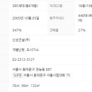 청량리5 이미지