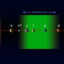 글리제(gliese) 이미지