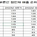 삼아메디텍 네이버블로그