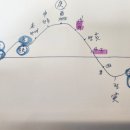 대운사지 이미지