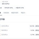 광문고등학교 이미지