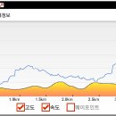섬에 머물다 이미지