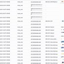 KOREAN TOP TEAM | [아산 두어스] AWS SQS 과금 비용 문의 후 환불 받기