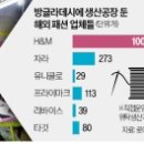 디에이치패션