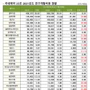 해온개발 이미지