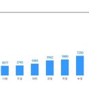 [정규직](주)동보 자동차부품 기술연구소(전기,전자)신입,경력모집 이미지