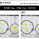 비티엘플러스