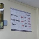 족발꾼오산대역점 | 오산동 3대 넙적칼국수 칼국수 넙적부추들깨칼국수 뒷고기수육 리뷰