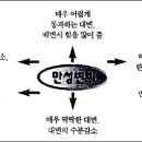 알로에의효능 대장염 설사 숙변 쾌변 위무력 위궤양 식도염 위염 변비 소화불량 위장병 십이지장궤양 올리고당 비피더스균-Univera 이미지