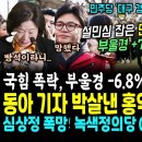 민주당 해냈다, 부울경 7.5%상승 이미지