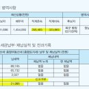 직계가족 재산공개 거부한 심상정 안철수 홍준표 이미지