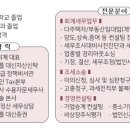 에스세무회계 - 서초구 방배로 170 | 에스세무회계