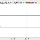 제일바이오(052670)-무조건 들이대야할 위치~ 이미지