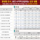 힐스테이트수지구청역 이미지