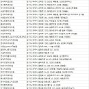 203-금촌3-203 이미지