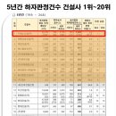 에스엠종합엔지니어링