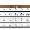 키네스창원점