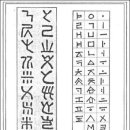 생성의 문(生成의 이미지