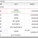 감삼동309 이미지