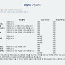 신차 구입하시는분들 참고하세요~11월 판매조건입니다. 이미지