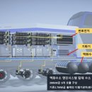 국민(수소)생활 - 울주군 | 국민(수소)생활