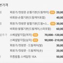 (주)동성메디 이미지