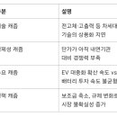 배터리 캐즘 이미지