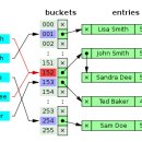 해쉬테이블 이미지