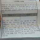 체질홍한의원 네이버블로그