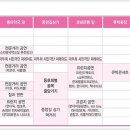 단오약국 이미지