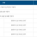 양평로28길 이미지