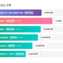 토스부동산중개사무소 이미지