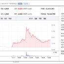 (주)미래생명자원 이미지