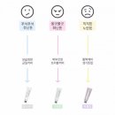 멜로멜로우 네이버블로그