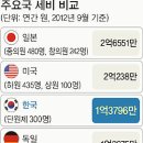 세비