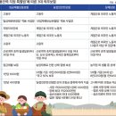 임금축산 이미지