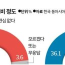 2024/08/05(월)신문일부요약 이미지