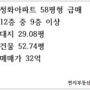 호재컨설팅공인중개사사무소 이미지