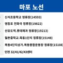 당하초등학교(42396) 이미지