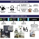 AI 의료 상담의 현황과 신뢰성 -ChatGPT를 중심으로 이미지