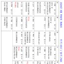 화장하기좋은날 - 영등포구 가마산로71길 6 | 화장하기좋은날