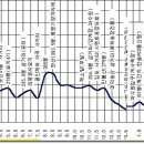 아화2리 이미지