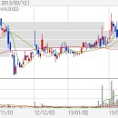 증권사 추천종목 주간 모음 (2010.11.15 - 2010.11.19) 이미지