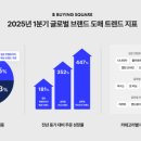 (주)브랜드온 이미지