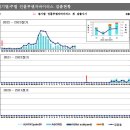 동시약국 이미지
