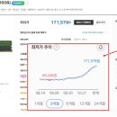 장편한제일연합의원 이미지