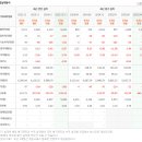 ㈜코어모터스 2호점 | [연료전지] 두산퓨얼셀 기업 분석