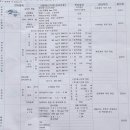 내각종합자동차공업사 | 남양주 평내호평 자동차 종합검사 호평1급자동차공업사 비용 후기