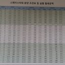 중앙BYC - 광명시 철산로30번길 19 | 중앙BYC