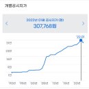 북면우체국 1층 이미지